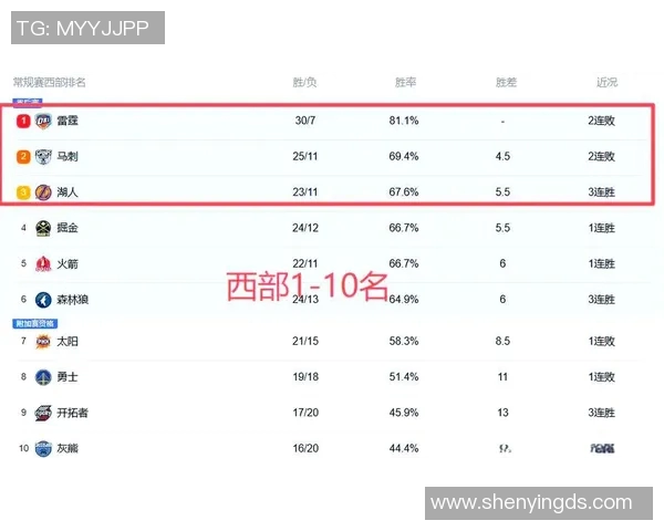 2017年NBA雷霆队与活塞队精彩对决回顾与赛季分析