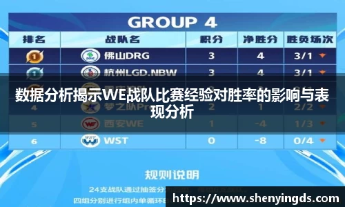 数据分析揭示WE战队比赛经验对胜率的影响与表现分析