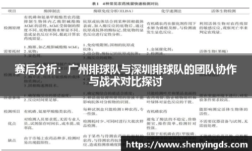 赛后分析：广州排球队与深圳排球队的团队协作与战术对比探讨